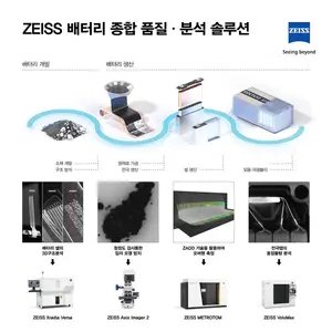자이스 코리아, 인터배터리 2024서 AI 배터리 품질·분석 솔루션 공개