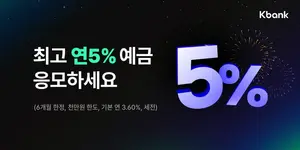 케이뱅크, 오늘부터 최고 5% 정기예금 특판