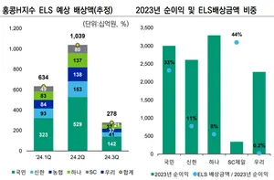 한신평 