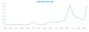 '기아K4' 관심은 어느 정도?