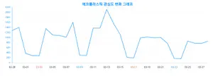 '에코플라스틱', 연령대별 관심도 파헤쳐보니