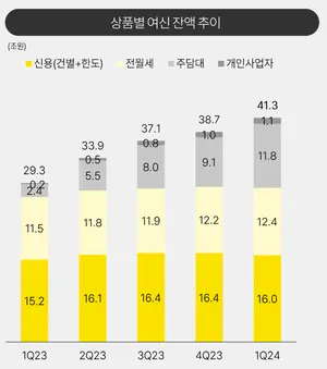 카카오뱅크 