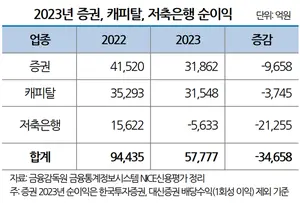 나신평 