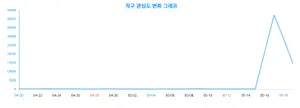 오늘의 트렌드, '직구’에 관심이 높은 세대는 누구?