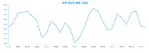 '테무', 30대 여성이 주목하다