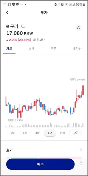 닥터 코퍼, 소액투자할 수 있는 방법이 있다