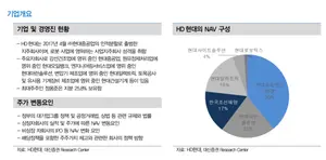 일렉트릭·마린솔루션 주목받는데..HD현대, 옥상옥 지배구조에 발목