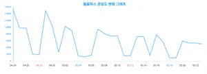 주목! 필옵틱스에 대한 관심 ↑, 빅데이터 분석 결과