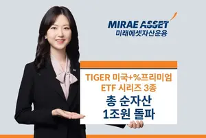 미래에셋 '미국+%프리미엄 ETF' 시리즈 순자산 1조 돌파