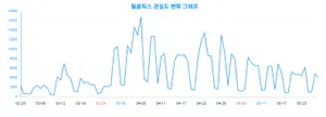 '필옵틱스' 관련 성별·연령별 관심 공개, 50대 남성 선호