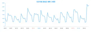 오늘의 트렌드, '인간극장’에 관심이 높은 세대는 누구?