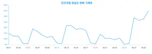 관심 집중 ‘인간극장’, 랭키파이 성별·연령별 관심도 결과