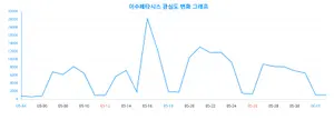 이수페타시스에 대한 심층 분석, 관심도 변화는?
