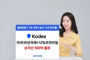 타깃프리미엄 월배당 ETF에 관심 쏠린다