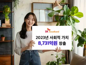 SKB, 지난해 사회적가치 8,731억원 창출