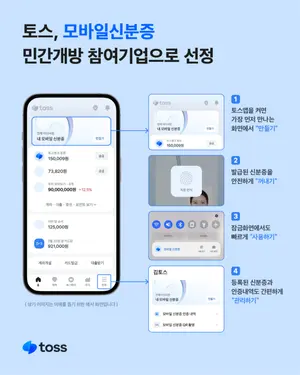 '모바일 신분증' 참여기업 5곳 선정..KB‧NH‧네‧카‧토