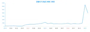 주목! '강철지구'에 대한 관심 ↑, 빅데이터 분석 결과