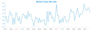 관심 집중 ‘펠리세이드’, 랭키파이 성별·연령별 관심도 결과