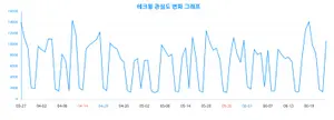 트렌드 '테크윙', 50대 남성 사이에서 인기