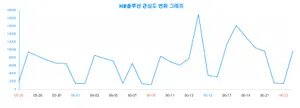 HB솔루션에 대한 심층 분석, 관심도 변화는?