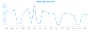 50대 주목 '에코프로' 트렌드 분석