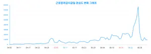 근로장려금지급일에 대한 심층 분석, 관심도 변화는?