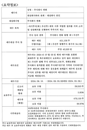 (주)한화, 제1우선주 45만주 공개매수..상장폐지 추진