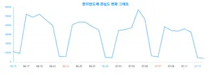 '한미반도체' 빅데이터 분석..어떤 변화가