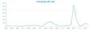 ‘시프트업’ 향한 관심, 50대가 이끈다