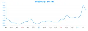 '파리올림픽' 관심은 어느 정도?