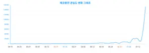 핫 키워드 '체코원전' 세대별 관심도