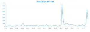 SK이노베이션 합병 SK E&S, 빅데이터 분석