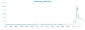 절대반지 '갤럭시링', 빅데이터 분석