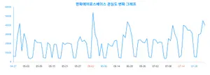 '한화에어로스페이스' 빅데이터 분석
