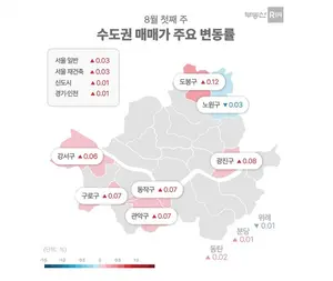 서울 아파트 8주 연속 상승...아파트 거래량 ↑