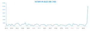 아모레퍼시픽, 성별과 연령대별 선호도