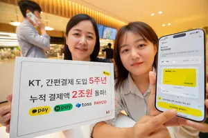 KT, 간편결제 도입 5주년... 누적 2조원 돌파