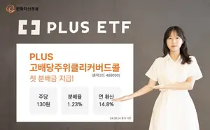 한화 'PLUS고배당' 월배당 ETF, 첫 분배금 130원..연율 14.8%