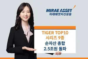 미래에셋 국내주식형 ‘TIGER TOP10 시리즈’ 2.5조 돌파