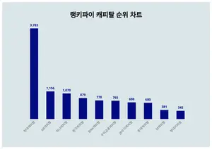 9월 5주차 캐피탈 트렌드는?