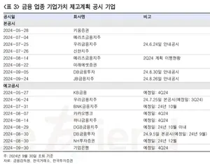 은행업 톱픽은 신한지주·하나금융-한국투자증권