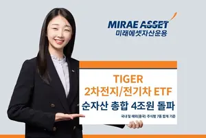 중국 2차전지·전기차 ETF 수익률 'UP'