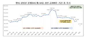 '에스엠에서처럼 닭 쫓던 개될 수도'...맞대결 고려아연 공개매수전에 소비자경보