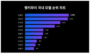 10월 2주차 업데이트된 국내 모델 트렌드는?