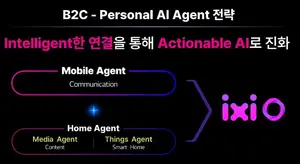 LGU+, AI통화 에이전트 '익시오'(ixi-O) 출시