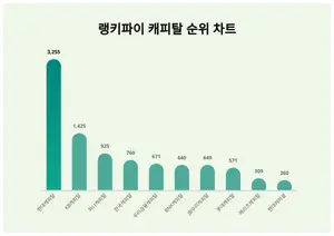 11월 2주차 캐피탈 트렌드