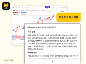 KB증권, 무료 AI 투자 비서 ‘Stock AI’ 대고객 오픈
