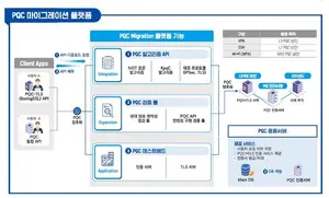 LGU+, 양자기술 생태계 확장한다