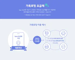 SKT, 가족로밍 200만 돌파