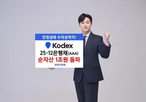 우량 은행채 투자 ETF에 안정자금 몰려